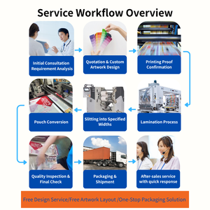 Pochette zippée multi-couches imperméable personnalisable à impression, à fond plat et refermable, pour l'emballage d'aliments et de snacks – Vente chaude – Taiwan - Product Image 4