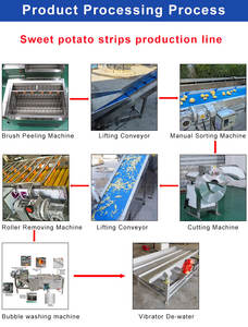 Verarbeitung linie für das Schälen von Süßkartoffeln - Product Image 3
