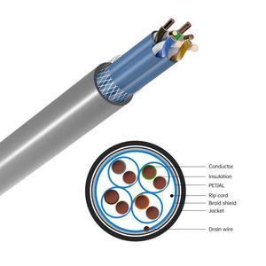 <span class=keywords><strong>สาย</strong></span>เคเบิลข้อมูลเครือข่ายคุณภาพดี HI <span class=keywords><strong>LINK</strong></span> CAT7A S/FTP ได้รับการรับรองมาตรฐาน CE/ROHS/ISO9001 ผลิตจากทองแดงบริสุทธิ์ พร้อมฉนวนป้องกันแบบถัก TC ความยาว 1000 ฟุต/305 เมตร - Product Image 2