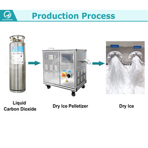 Đại Dương Hướng Dẫn Sử Dụng 500Kg Hạt Khô <span class=keywords><strong>Ice</strong></span> <span class=keywords><strong>Maker</strong></span> Máy Rắn CO2 Làm Cho Máy Khô <span class=keywords><strong>Ice</strong></span> Pelletizer Nhà Sản Xuất - Product Image 3