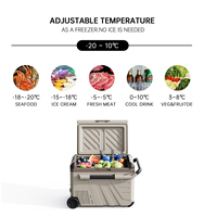 35L Camping al aire libre Congelador 12V/24V Nevera de coche con barra de tracción y rueda