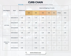 Vfook phát hiện kiềm chế chuỗi Đồ trang sức cổ điển làm cubana hip hop thiết kế đồ trang sức đồng bằng chuỗi bán buôn 14k vàng thật kiềm chế chuỗi - Product Image 3