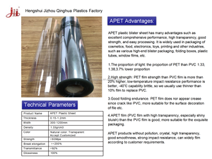 RPetプラスチックシート0.4mm 0.5mmディスプレイウィンドウ用クリアCPetAPETシート - Product Image 3