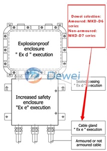 Presse-étoupe en acier inoxydable 316 de qualité supérieure, étanche IP68, M10 <span class=keywords><strong>M20</strong></span> PG9, presse-étoupe personnalisé antidéflagrant Atex - Product Image 5