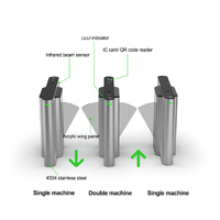Tourniquet à ailettes haute vitesse ZENIDEA, anti-pincement, anti-collision, fonctionnement silencieux, moteur sans balais, pour complexes commerciaux et lieux publics