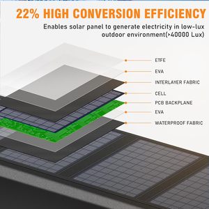 ALECTER Panneaux solaires monocristallins portables et pliables 40W, sortie 12V CC, étanches, haute efficacité, chargeur solaire, station d'alimentation - Product Image 6