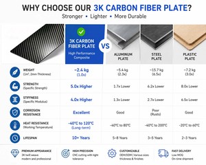 Lámina de Fibra de <span class=keywords><strong>Carbono</strong></span> de 1 mm de Alta Precisión, 3K, Acabado Mate, Placa de Fibra de <span class=keywords><strong>Carbono</strong></span> con Corte CNC para Drones UAV - Product Image 3