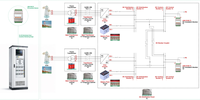 Dispositif de surveillance de l'isolation de ligne CC AIM-D100-CA pour borne de recharge de VE / compteur d'énergie CC / système solaire photovoltaïque / stockage d'énergie / panneau de distribution