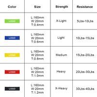 Banda Elástica de Látex Colorida para Estirar los Dedos, Banda de Resistencia para Rehabilitación de Extremidades, Entrenamiento de Fuerza de Dedos y Pies, Personalizable