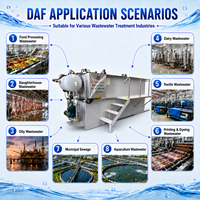 Système de flottation à air dissous (DAF) en acier inoxydable de haute qualité avec pompe à pression et PLC pour le traitement des eaux usées