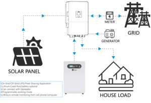 Batería de litio residencial Koodsun 51,2 V 200AH 10.24KWH Diseño de bajo voltaje con rodillos y BMS avanzado con <span class=keywords><strong>Bluetooth</strong></span> WiFi - Product Image 5