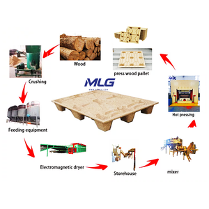 Línea <span class=keywords><strong>de</strong></span> Producción Completa <span class=keywords><strong>de</strong></span> Prensa Térmica para Paletas <span class=keywords><strong>de</strong></span> Serrín / Paletas <span class=keywords><strong>de</strong></span> <span class=keywords><strong>Madera</strong></span> - Product Image 1