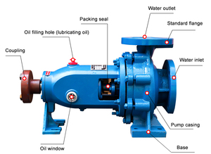 Horizontal Single-Stage Centrifugal Agricultural Irrigation Horizontal Single <b>Suction</b> Diesel Water <b>Pump</b> - Product Image 6