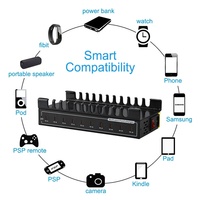 200W 10 Ports Dock de charge rapide PD Station de charge organisateur pour plusieurs appareils conçus pour iPad iPhone tablette iwatch ordinateur portable