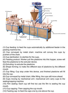 CHLB 40B-extrusora automática para <span class=keywords><strong>plastilina</strong></span>, máquina de envasado y llenado de <span class=keywords><strong>plastilina</strong></span> - Product Image 4