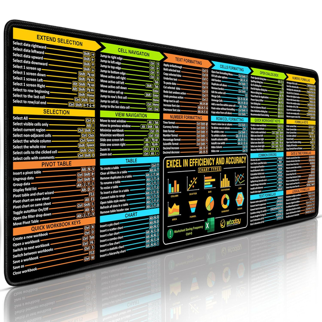 Custom Waterproof XL Gaming Mouse Pad Large Desk Mat All Excel Shortcuts Cheat Sheet Keyboard Shortcuts for Office Computer Pad