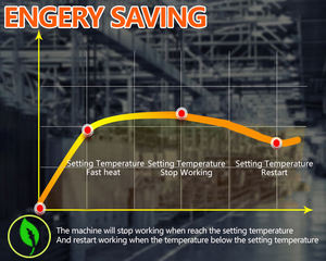 Calentador de espacio industrial del gas <span class=keywords><strong>butano</strong></span> del propano del LPG de las ventas calientes 30KW para el sitio del edificio y de la construcción - Product Image 4