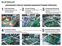 Fábrica OEM de PCBA, PCB de Una, Dos o Múltiples Capas, Tamaño de Orificio Personalizado, Valor de Impedancia, Prueba AOI, Prueba Electrónica en Todas las Placas Antes del Envío