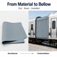 Tissu Hypalon CSM pour passerelle de train, ignifuge, imperméable, avec revêtement anti-UV, qualité FanYang pour véhicules ferroviaires EMU