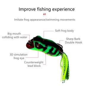 เหยื่อปลอมแบบ Popper Frog ขนาด 6.5 ซม. น้ำหนัก 14 กรัม ตัวยางกลวง พร้อมช้อน 2 ชิ้น สำหรับตกปลาแบส ปลากะพง ปลาหางกระรอกในน้ำจืด - Product Image 3