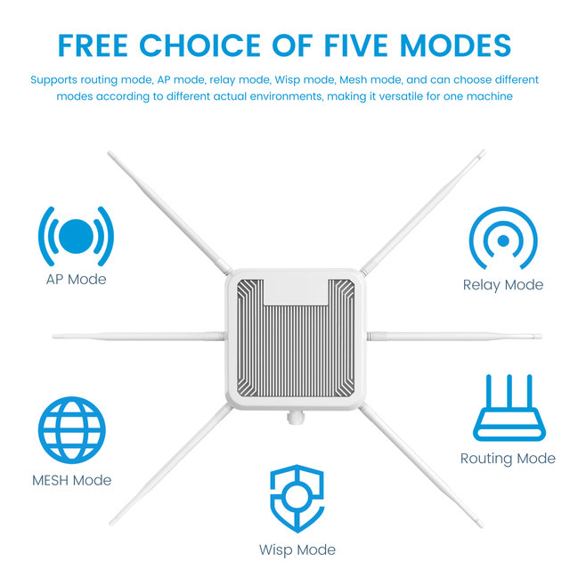 AX3000 Dual-Band WiFi6 802.11ac Firewall Wireless Router Repeater 6 Antennas 500-700M Coverage Signal Booster Access Point