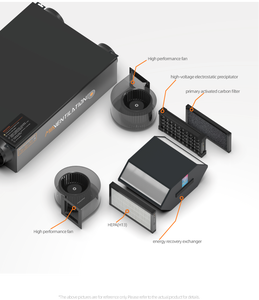 MIA-AHE50N Belüftung ERV/HRV Rekupe ration System 500cmh quadratische Form - Product Image 3