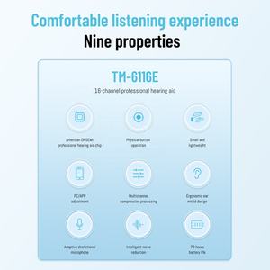 Apparecchio Acustico Digitale CIC Invisibile Mini Dispositivo Intelligente per Anziani con Suono Chiaro e Supporto per Perdita dell'Udito Quotidiana - Product Image 3