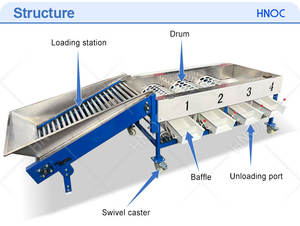 เครื่องคัดขนาดและล้างผักผลไม้ เช่น <span class=keywords><strong>มะเขือเทศ</strong></span><span class=keywords><strong>เชอ</strong></span><span class=keywords><strong>ร์</strong></span><span class=keywords><strong>รี่</strong></span> ส้ม ผลไม้ขนาดต่างๆ มะเดื่อ ราคา - Product Image 2