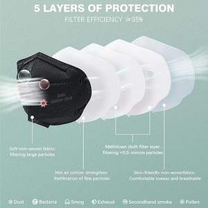 Masker Wajah 3D kualitas tinggi, masker wajah bentuk mulut ikan tidak ditenun desain lipat <span class=keywords><strong>Respirator</strong></span> <span class=keywords><strong>Meltblown</strong></span> - Product Image 3