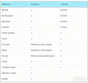 آلات نقش بالليزر محمولة للشعارات على الخيزران، وعلامات الحيوانات الأليفة الصغيرة، والأكواب المخصصة، ونقش الديود لطباعة الشعارات على حافظات الهواتف - Product Image 6