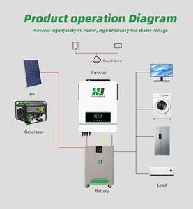 550 Watts <b>Solar</b> Home Use for 51.2v Complete <b>Kit</b> <b>Power</b> System 5kw 10kw 20kw HJ-HBS Ground Mounting <b>Solar</b> <b>Kit</b> - Product Image 5