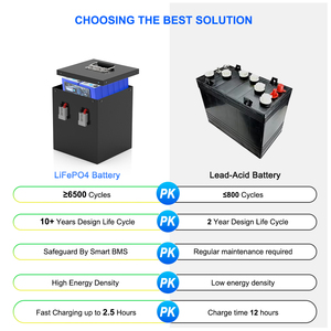 แบตเตอรี่ EV กำลังสูง 72V 50AH 100AH 150AH 200AH แบบ Deep Cycle Lithium Ion พร้อมคอนโทรลเลอร์ 3000W 5000W 150A LFP4850 72v 50ah - Product Image 5