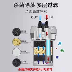 Filtro de cartucho Sensen Hw 7, sistema de filtración externo de alta eficiencia para acuarios con lámpara UV para la circulación del agua en peceras - Product Image 4