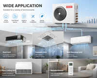 Climatiseur mural split hybride solaire avec connecteurs MC4, série Rex R32 T3, compresseur tropical, pompe à chaleur à onduleur CC 3D pour voiture