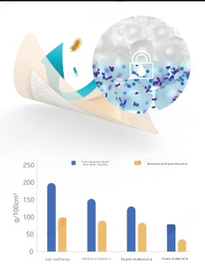 Apósito de Espuma Autoadhesivo de Silicona Suave con Borde para Úlceras, Quemaduras y Cuidado de Heridas Quirúrgicas - Product Image 5