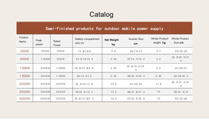 DIY 휴대용 발전소 주택 PCB 600w 1000w 1500w 휴대용 전원 반제품 캠핑 발전소 12v/24v 220v 110v - Product Image 6
