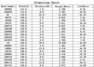 穴あきプレート1m長さ<span class=keywords><strong>3Mm</strong></span>プレート水冷ヒートシンクコールド6061/6063アルミニウムコイルロールアルミニウムシート - Product Image 6