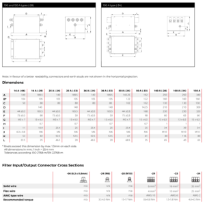 Schaffner FN356 3-Phase usage général 250V 440VAC <span class=keywords><strong>EMC</strong></span>/EMI ligne filtre neutre FN356-25-33 25A RFI filtres (LC RC Networks) - Product Image 4