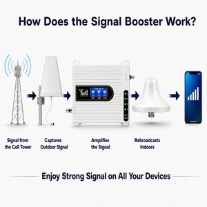 Amplificateur de signal de téléphone portable 2G 3G 4G LTE GSM Tri-bande 800/1800/2100 MHz Couverture 500-1000 m² Gain 70 dB pour la voix <span class=keywords><strong>et</strong></span> les données - Product Image 4