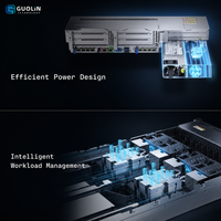 Nouveau serveur informatique d'entreprise FusionServer 1258H V7 1U en rack pour la virtualisation et l'hébergement cloud