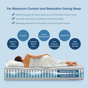 Usine personnalisée nouveau matelas <span class=keywords><strong>éponge</strong></span> à vagues innovant dans une boîte orthopédique mousse haute densité double couche zoné matelas à ressorts ensachés - Product Image 5