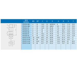 ข้อต่อลมแบบตรง Xingyi Technology รุ่น PCVC4 M5 ตัวเชื่อมต่อพลาสติกทองแดง พร้อมวาล์วกันกลับ สำหรับแก๊สอุณหภูมิปกติ - Product Image 1