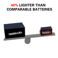 Batterie au lithium-ion à semi-conducteurs personnalisée la plus récente, 12S 76000mAh 10C 30V, modèle LD028-76000, certifiée CE, batterie pour drone UAV