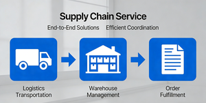 End-to-End Supply Chain Solutions Air and Ocean Freight Forwarding with <b>Warehousing</b> for Global Manufacturers and Suppliers - Product Image 1