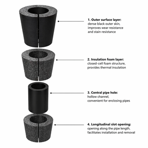 Isolation en mousse de verre résistante à la compression pour les conduites d'eau réfrigérée enterrées directement et les applications de support de charge du sol - Product Image 3