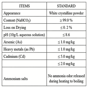 <span class=keywords><strong>Carbonate</strong></span> <span class=keywords><strong>de</strong></span> sodium et d'hydrogène - Product Image 6