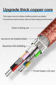 <span class=keywords><strong>Cable</strong></span> <span class=keywords><strong>USB</strong></span> <span class=keywords><strong>Tipo</strong></span> <span class=keywords><strong>C</strong></span> OEM/ODM, <span class=keywords><strong>Cable</strong></span> de Carga Rápida 3A, <span class=keywords><strong>Cable</strong></span> <span class=keywords><strong>USB</strong></span> <span class=keywords><strong>Tipo</strong></span> <span class=keywords><strong>C</strong></span> 3.0 para Teléfono <span class=keywords><strong>Samsung</strong></span> - Product Image 5