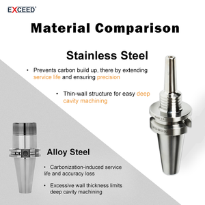 หัวจับเครื่องมือแบบหดตัวรุ่น <span class=keywords><strong>HSK40E</strong></span> ทำจากสแตนเลส ความแม่นยำสูง สำหรับเครื่องกลึง CNC และเครื่องกัด พร้อมอุปกรณ์ยึดแบบร้อน - Product Image 5
