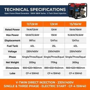 10kW 12kW 15kW 16kW 18kW Open Frame Diesel Generator V-Twin Direct Injection 230V/400V 24V DC Electric Start 50Hz Single <strong>Three</strong> - Product Image 4