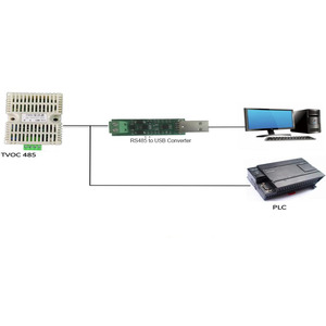 Taidacent DIN Rail Gắn Tường 4-20mA/0-10V/RS485 Đầu Ra Treo Tường Màn Hình Chất Lượng Không Khí CO2/<span class=keywords><strong>TVOC</strong></span> Cảm Biến Khí Transmitter - Product Image 3